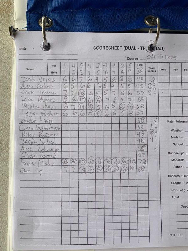 Boys Golf: Vandalia 184, Pana 208